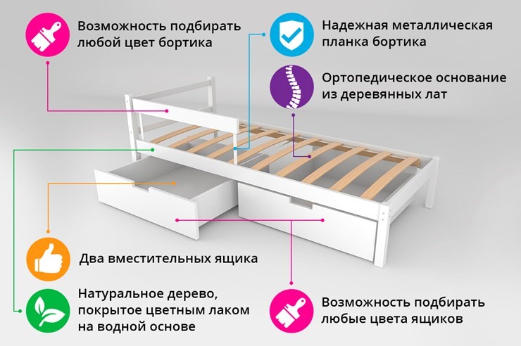 Кровать-домик детская мини Skogen белый-мятный в Тамбове - изображение 1
