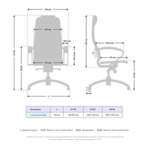 Компьютерное кресло Samurai K-1.04 MPES Белый в Тамбове - предосмотр 4